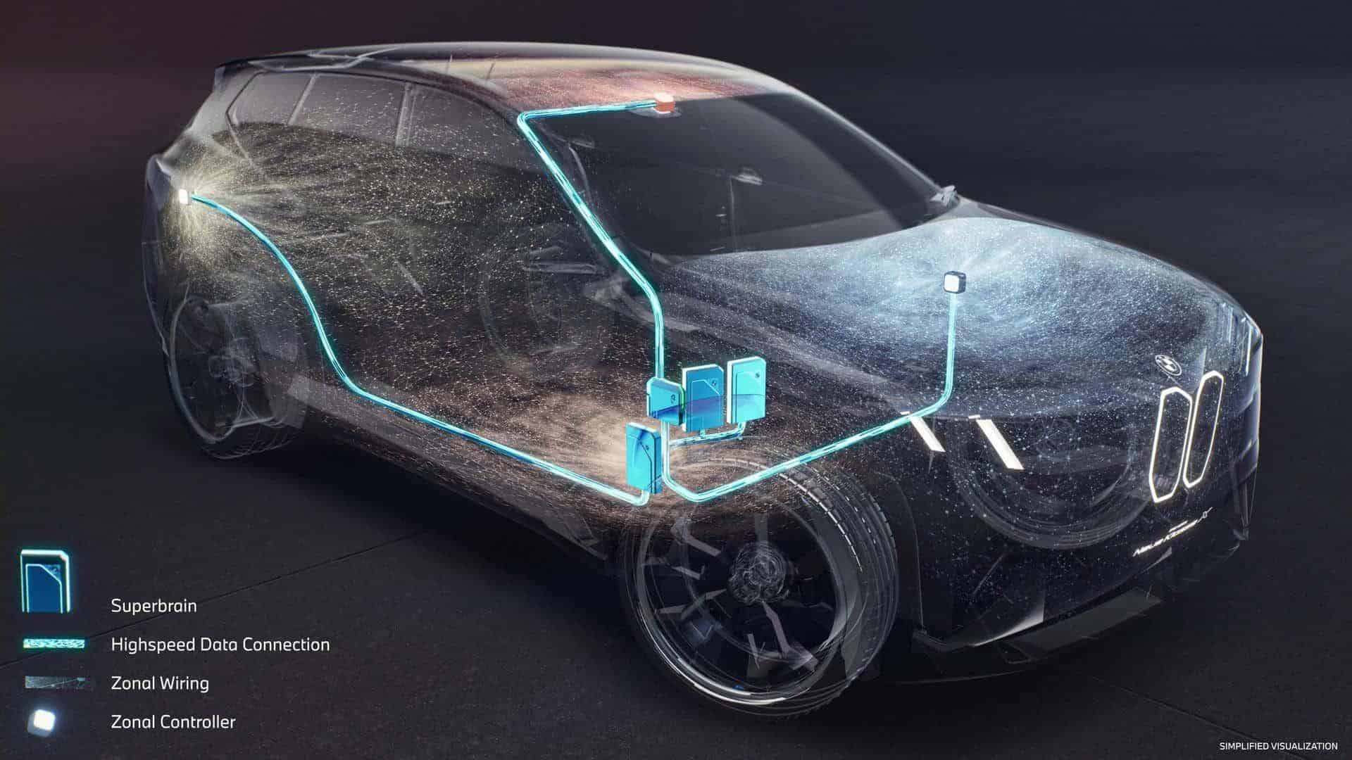 Les supercérébrales de la nouvelle classe BMW 02