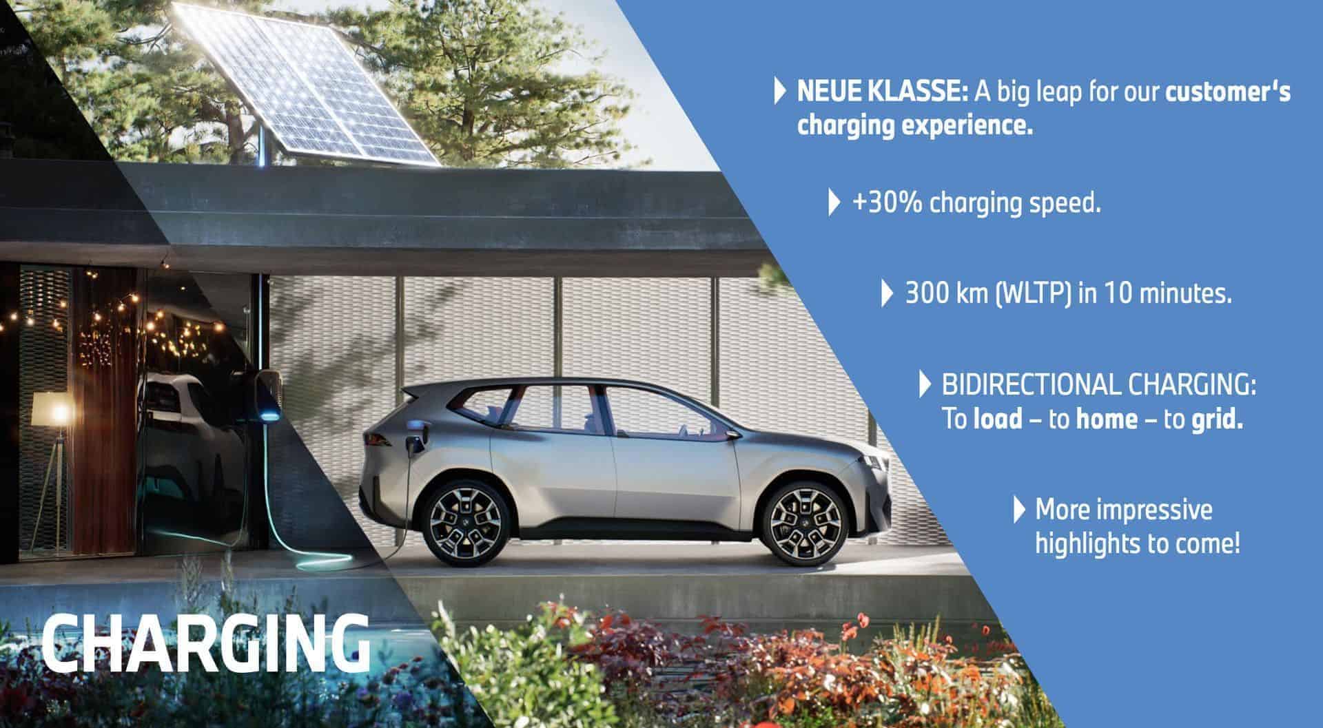 Recharge de la sixième génération de BMW